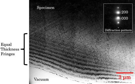 multiple interface interlayer thickness measurement interference fringes|optical thickness of transparent layer.